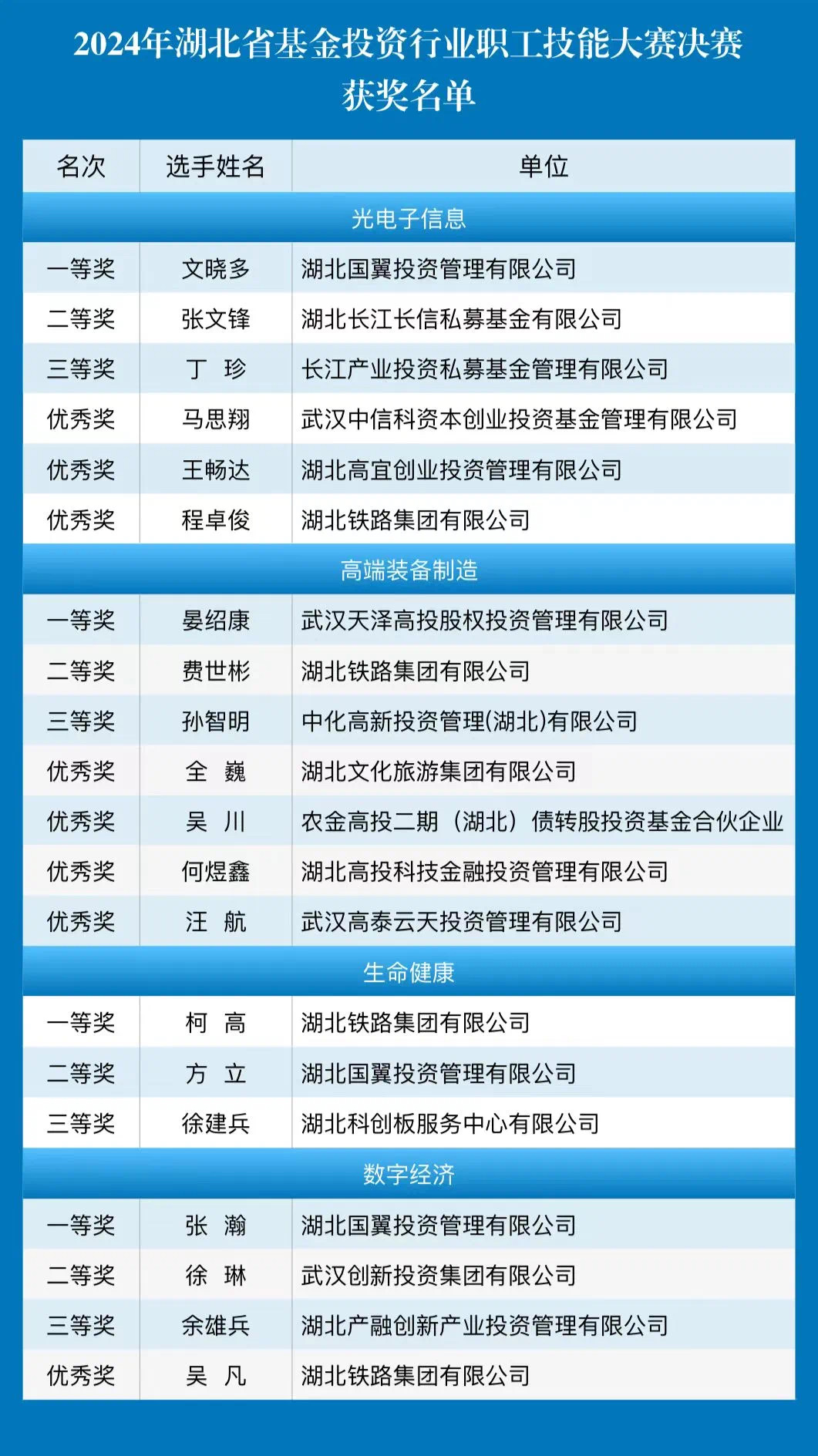 ��yun�����������